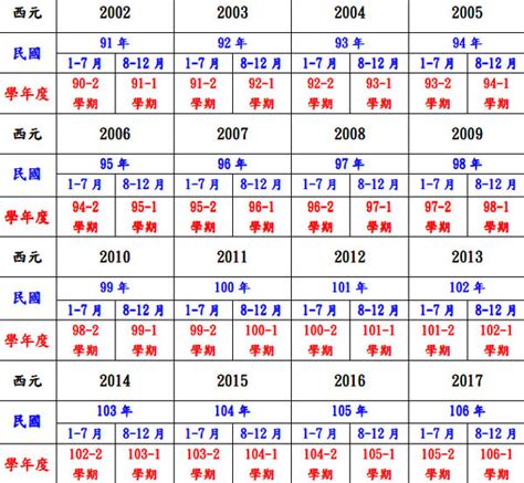 2008年是什麼年|民國年份、西元年份、日本年號、中國年號、歲次對照。